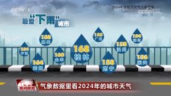 <b>据里看2024年的城市气候</b>