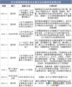 <b>2025年中国粮食做物行业分类环境及相关政策</b>